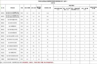 给球队没打过季后赛的年轻人啥建议？维金斯：发挥出一贯水平就行